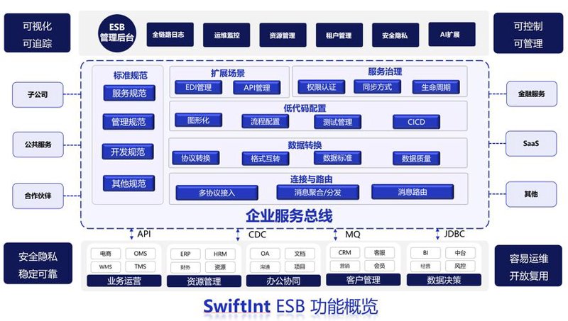 网站建设